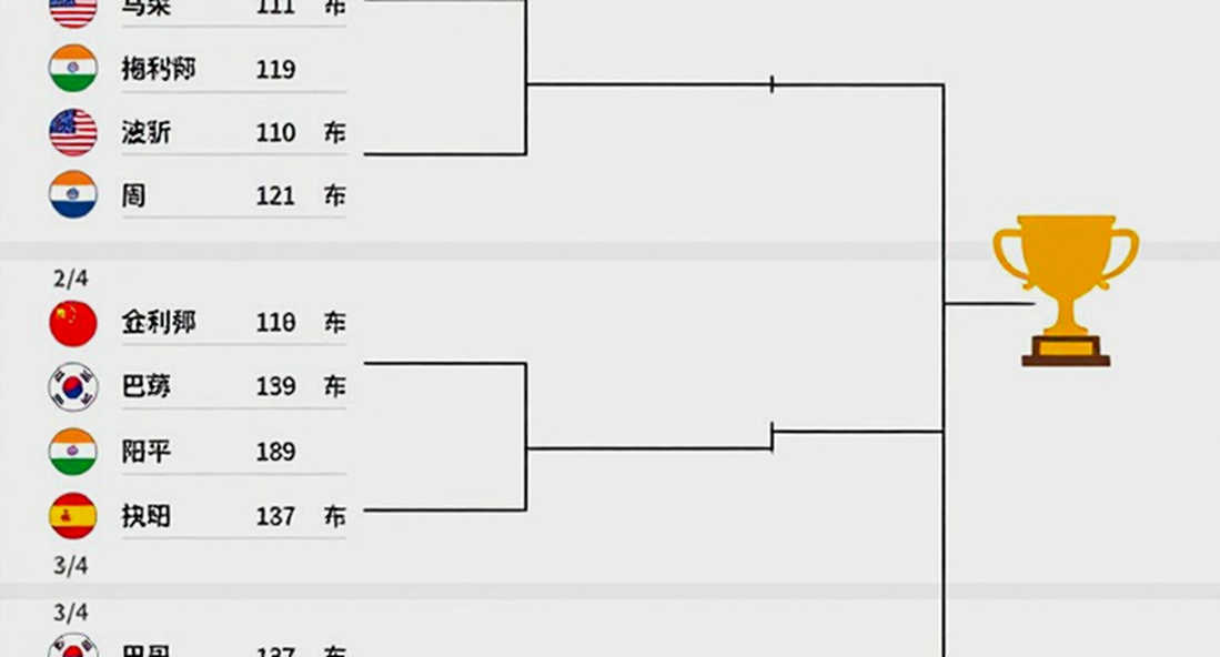 An Se-young và tấm vàng Asian Games thứ hai: Đọc lại trận chung kết 21-17, 21-9 từ những gì không được viết